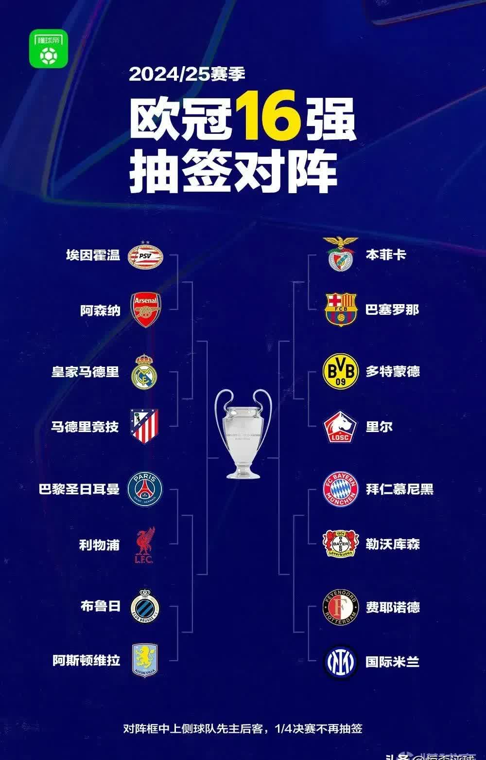 转折点埃因霍温复出首秀；欧篮联加时末段攻防权衡；形势明朗；赛程密集仍需轮换的简单介绍