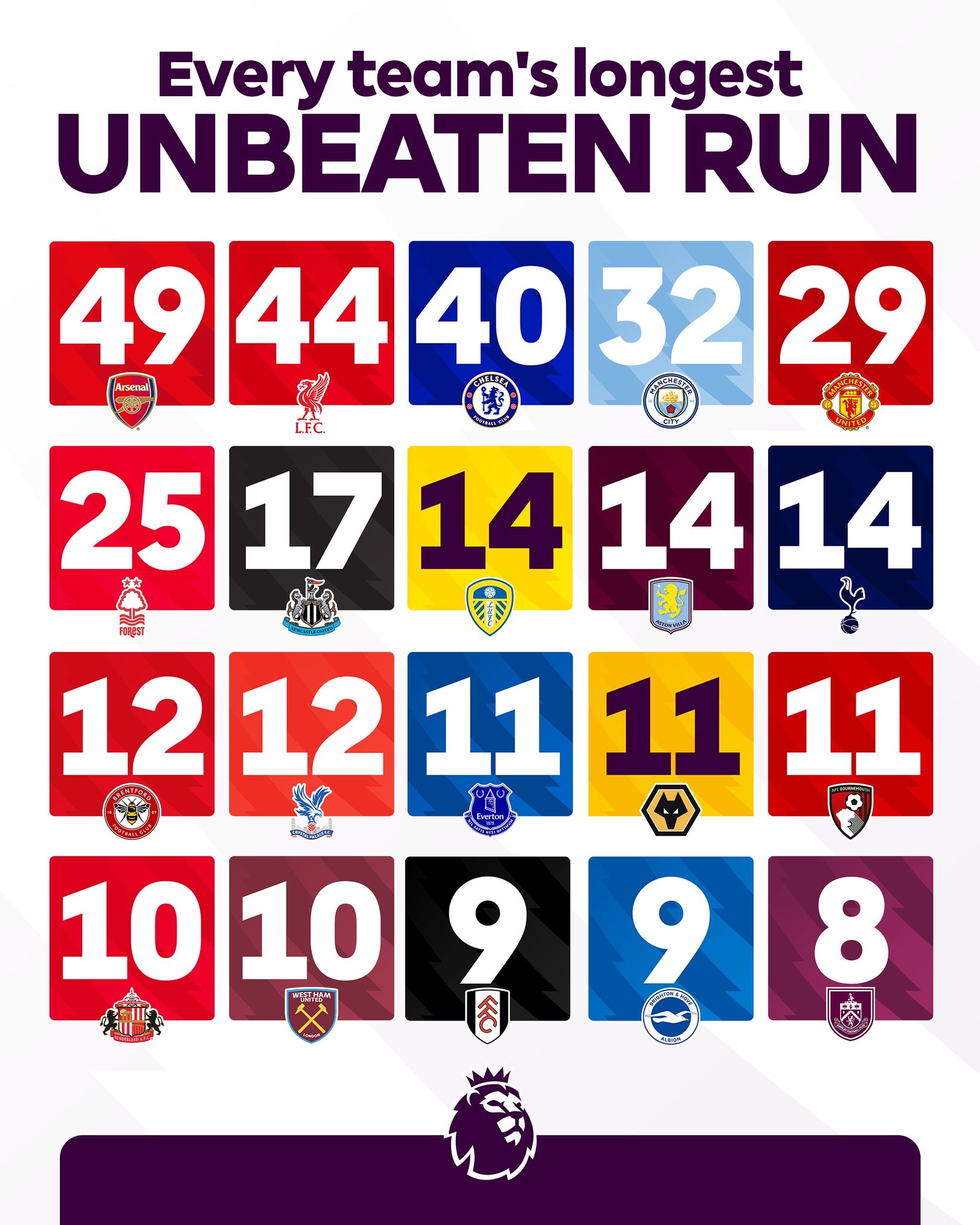 内马尔在阿森纳比赛中高光表现,赛事规则更新引发热议!的简单介绍 内马尔在阿森纳比赛中高光表现,赛事规则更新引发热议!的简单介绍